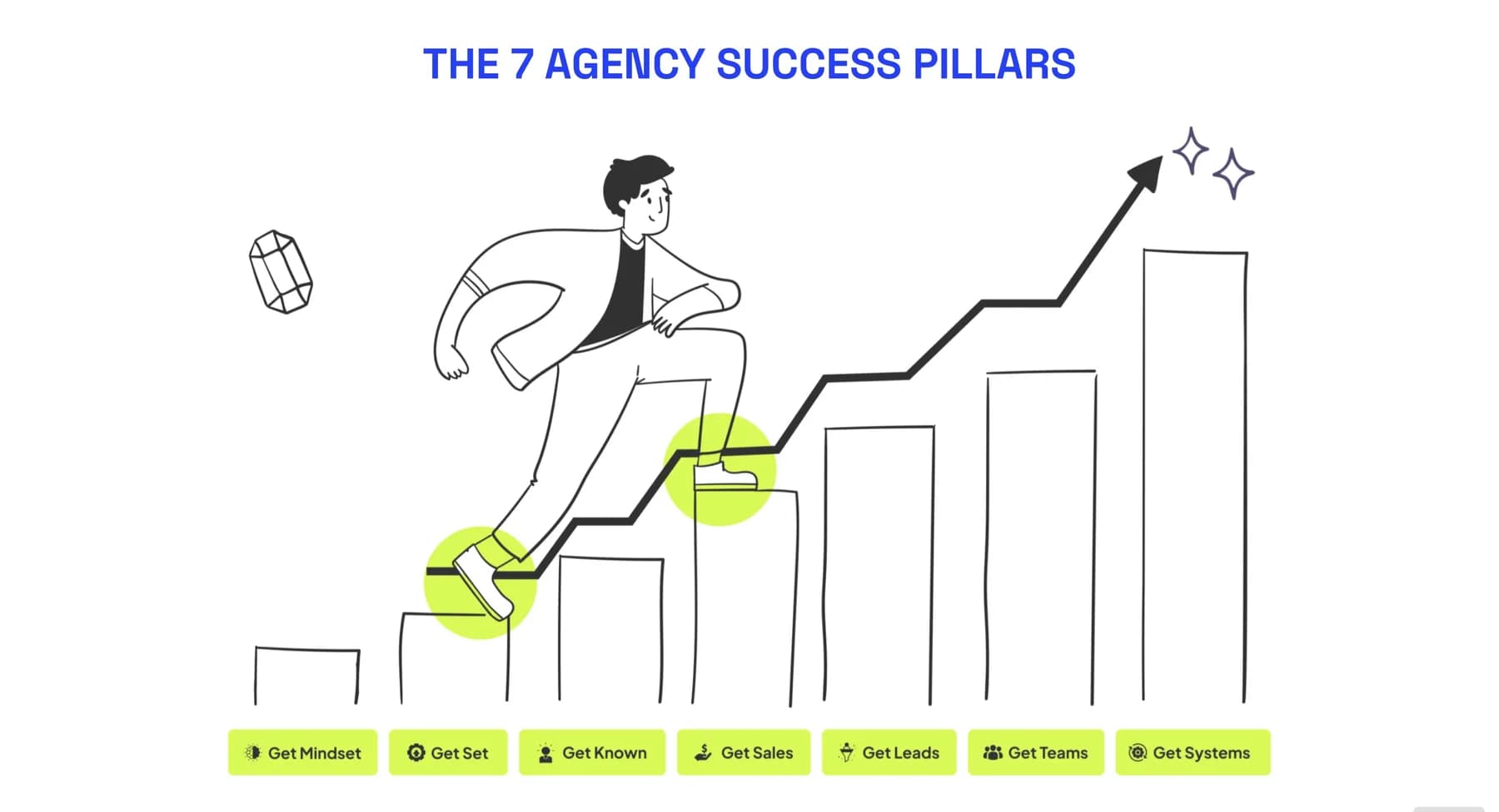 The Agency Founder website, screen 6 of 7